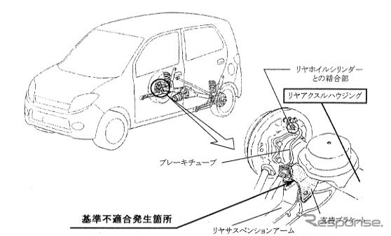 【リコール】はがれてゆるんでもれて……ダイハツ『MAX』