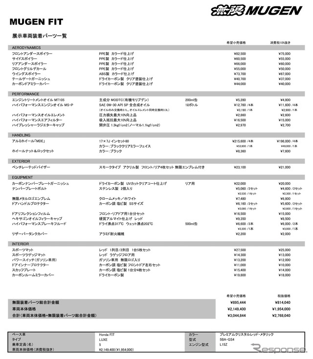 ホンダ フィット LUXE 無限パーツ装着車