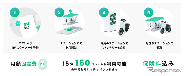 HELLO MOBILITYの利用方法