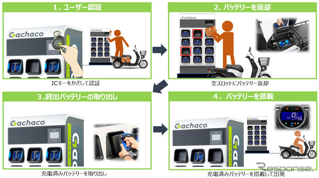 ガチャコステーションの使用方法