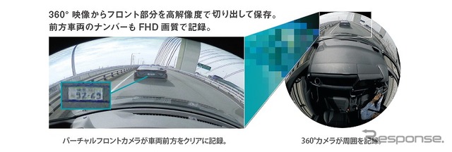 ダクション 360D DC3600R
