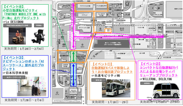 各イベントの概要