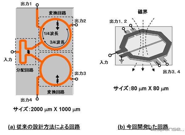 富士通研究所、CMOS技術を適用した77GHz車載レーダー用RF送受信ICを開発