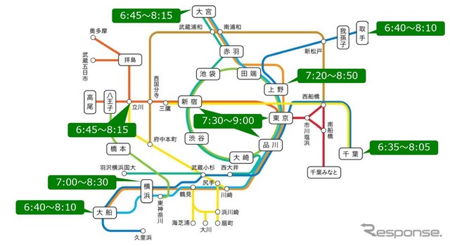 オフピーク定期券の適用エリアとおもな駅のピーク時間帯。なお、12月30・31日、1月2・3日は終日利用できる。