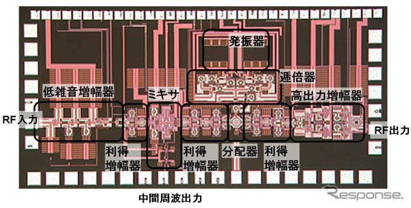 富士通研究所、CMOS技術を適用した77GHz車載レーダー用RF送受信ICを開発