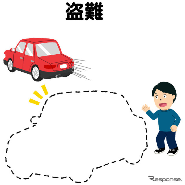 盗難車