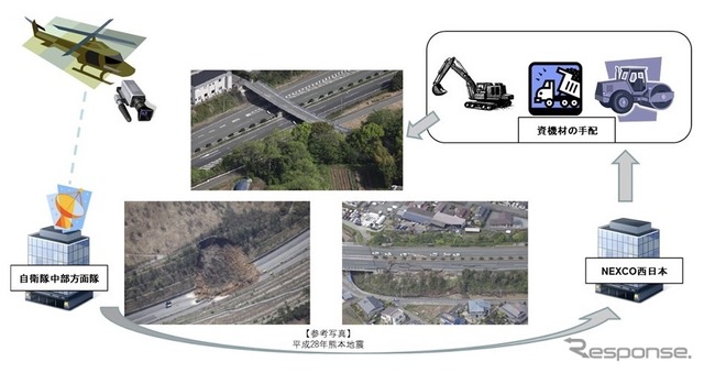 訓練の概略図