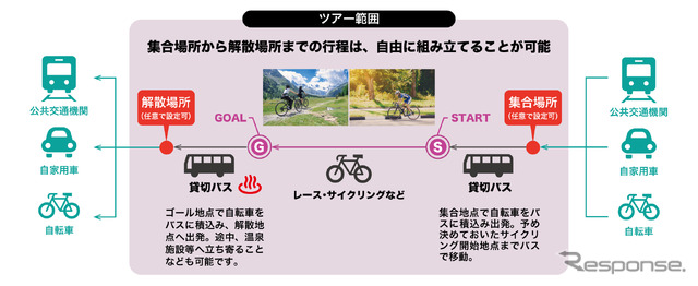 ツアーイメージ