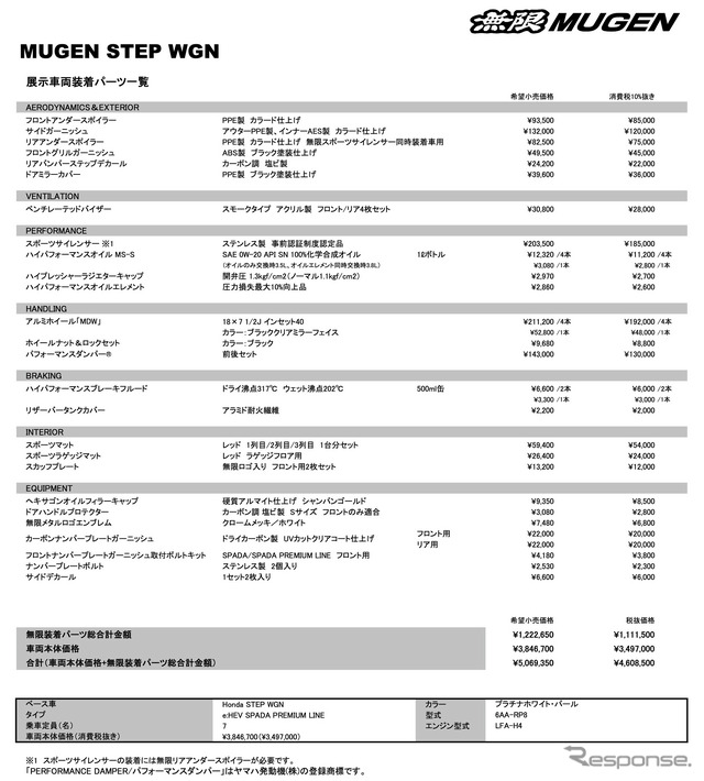 ホンダ ステップワゴン 無限カスタムパーツ装着車