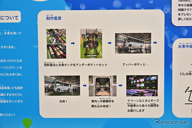 「地球を笑顔にするくるま」コースターベースのFCEV車両や水素の仕組みのパネル