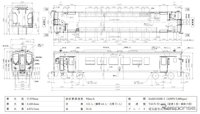 MT-4000形の概要。