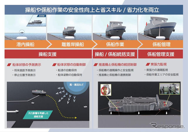 安全離着岸支援システムのコンセプト図