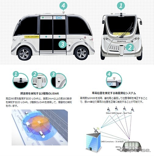 自動走行の仕組み