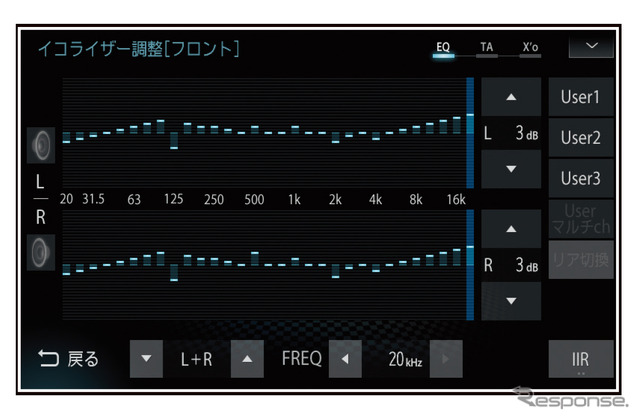 「イコライザー」の設定画面の一例(三菱電機・ダイヤトーンサウンドナビ)。