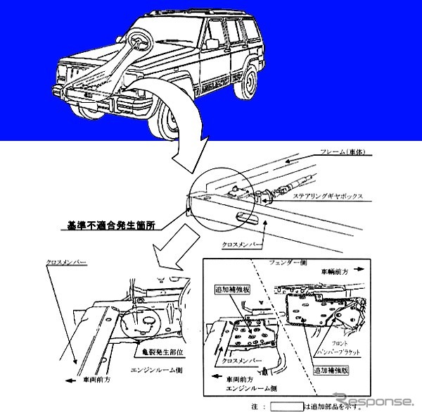 【リコール】ジープ『チェロキー』が国交省からお目玉
