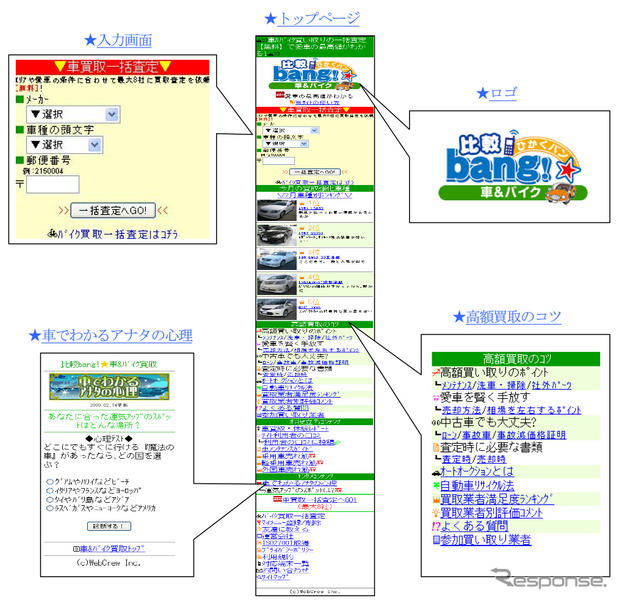 ウェブクルー、車&バイクの一括査定サービス提供…ケータイで最大8社