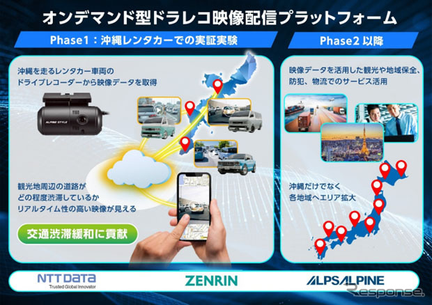 オンデマンド型ドラレコ映像配信プラットフォーム