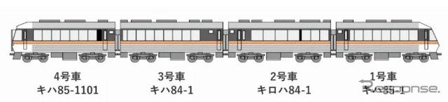 ツアーではデビュー当時のキハ85系の編成をリバイバル。車両番号をすべて1に揃えた4両で運行される。