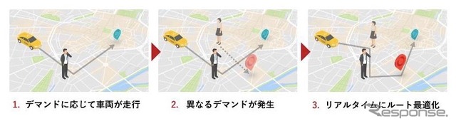 SAVSによる配車
