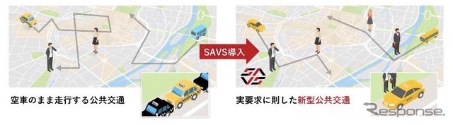 SAVSの効果