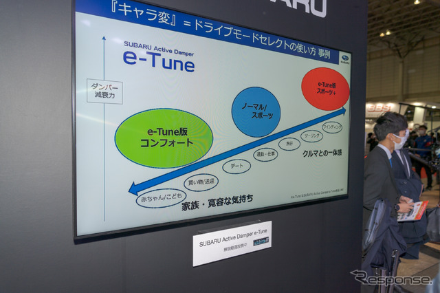 コンフォートはよりコンフォートに。スポーツ+はよりスポーティな走りへと変化する。