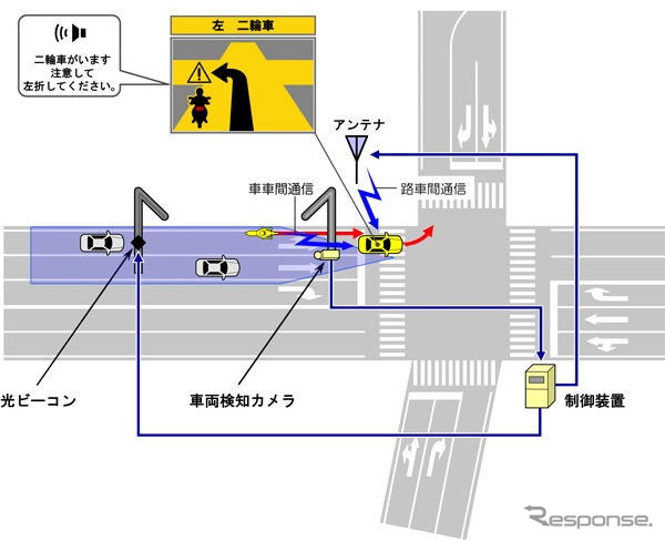 【ITS-SAFETY 2010】ホンダ、オデッセイの先進安全研究車などを公開