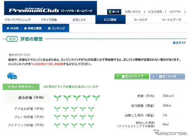 【ホンダ インサイト 新型発表】燃費チャレンジで26.4km/リットル