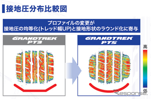 接地圧分布比較図