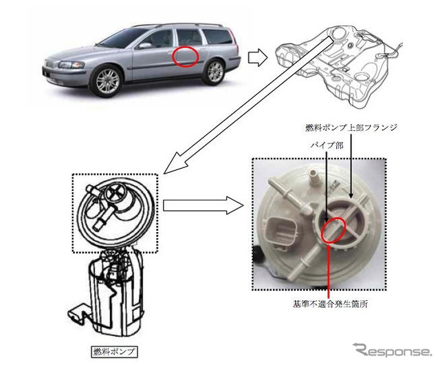 【リコール】ボルボ V70 などの燃料ポンプに亀裂、漏れ