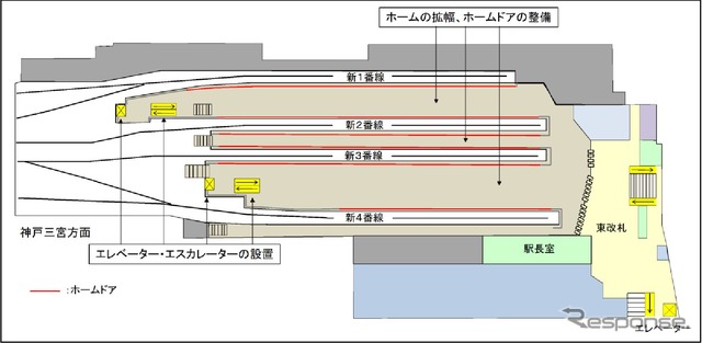 新3・4番線ホーム完成後の大阪梅田駅構内。これで大阪梅田駅の改良工事は完了する。