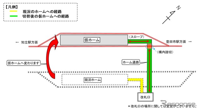 仮線切替え前後の若林駅。改札口と仮ホーム間は仮設通路を利用する。