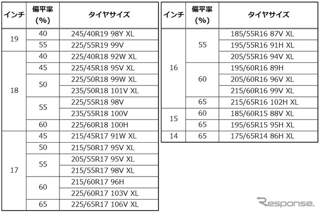 サイズ表