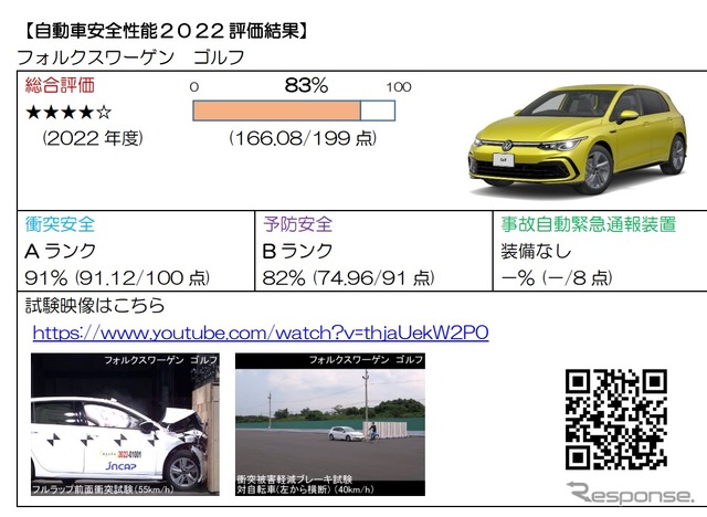 ゴルフの自動車アセスメント評価結果