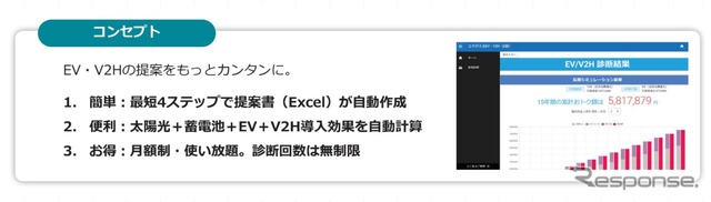 「エネがえるEV・V2H」の概要