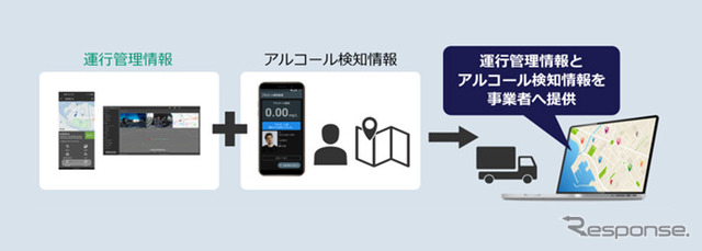 アルコール検知器サービス連携パッケージ