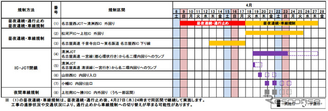 交通規制日時（4月9日から27日）