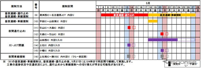 交通規制日時（5月8日から27日）