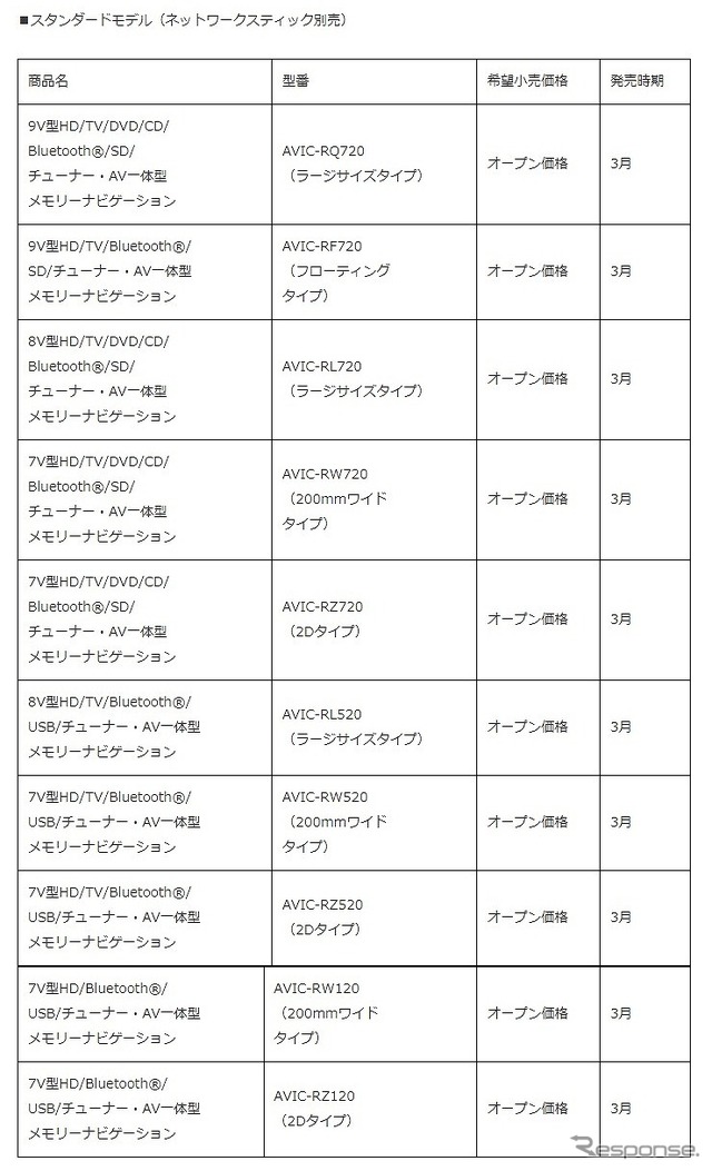 スタンダードモデル(ネットワークスティック別売)