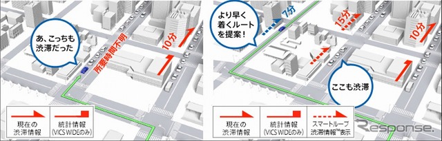 スマートループ渋滞情報