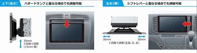 フローティングモデルのモニター部は上下・左右・前後・角度と幅広い可動範囲