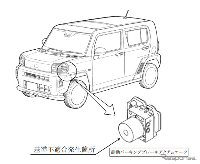 改善箇所