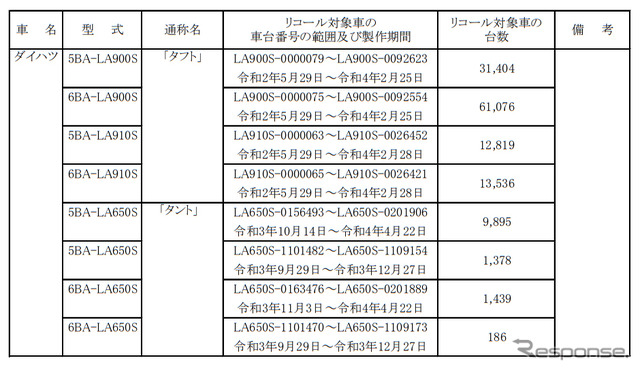 対象車種