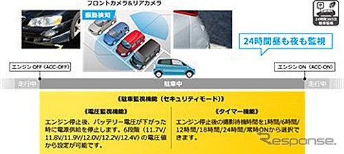 駐車監視機能(セキュリティモード)
