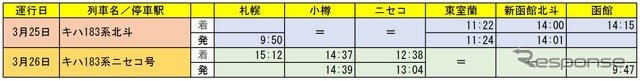 『キハ183系北斗』『キハ183系ニセコ号』の時刻（停車駅のみ）