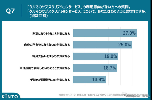 クルマのサブスクを採用しない理由