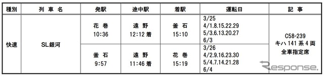 『SL銀河』の運行計画