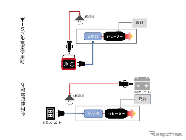 シンプルな電装系模式図