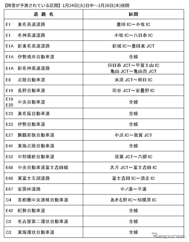 降雪が予測されている区間