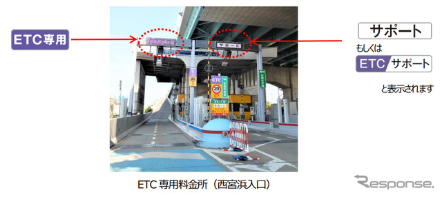 ETC専用料金所（西宮浜入口）