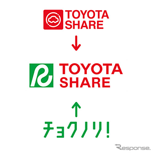 新「TOYOTA SHARE」